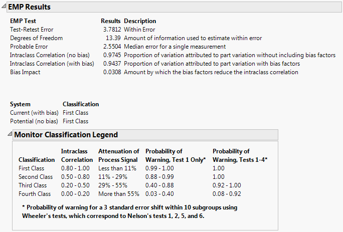 EMP Results Report