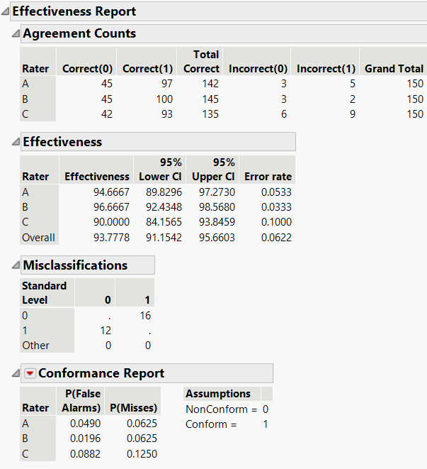 Effectiveness Report