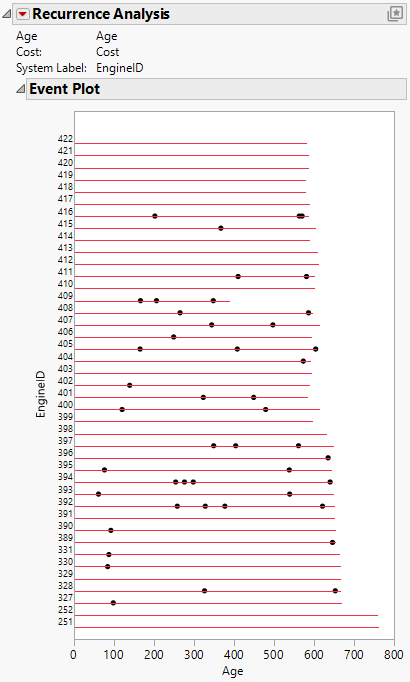 Event Plot for Valve Seat Replacements