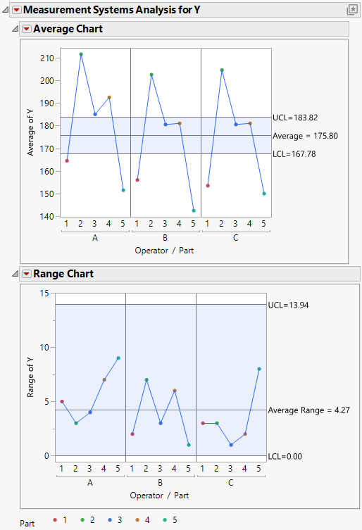 Example of a Measurement System Analysis