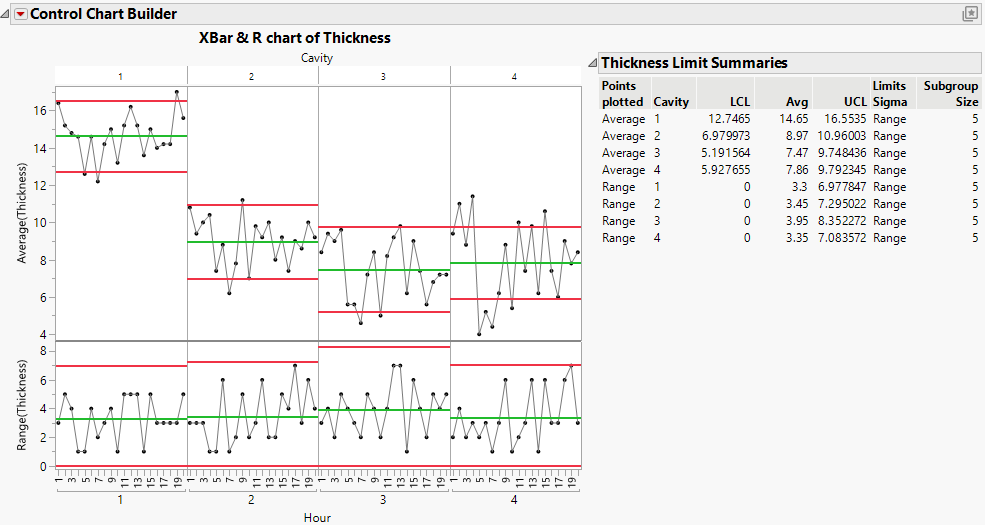 Control Charts for Each Cavity