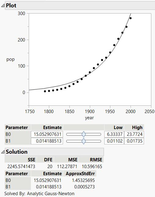 Example of a Custom Nonlinear Fit