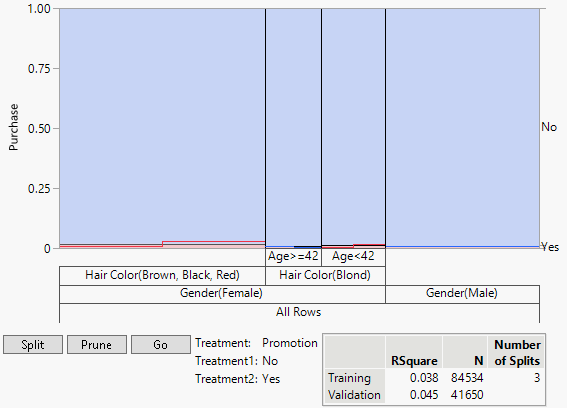 Graph after Three Splits