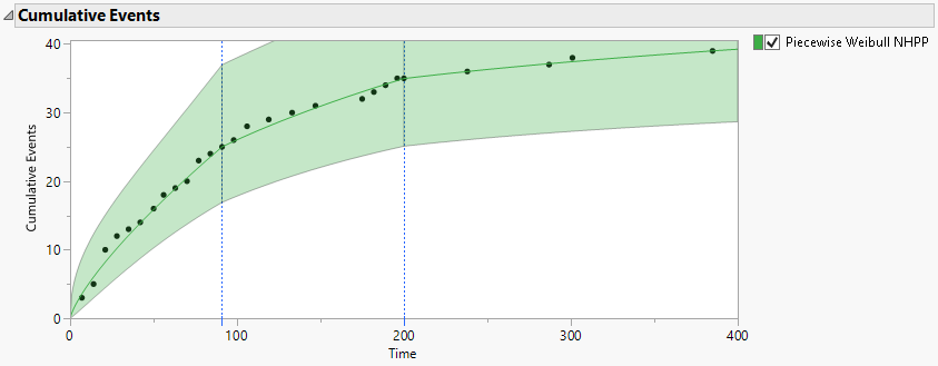 Cumulative Events Plot