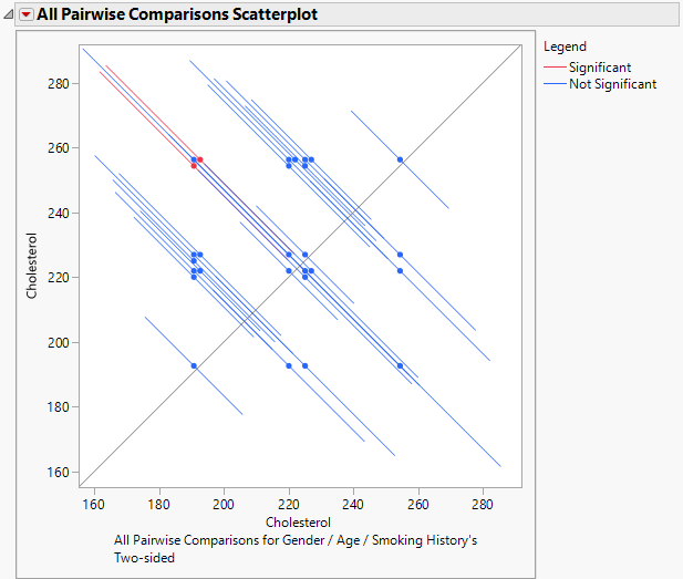 All Pairwise Comparisons Scatterplot for User-Defined Comparisons