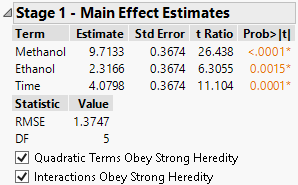 Stage 1 Report for Main Effects