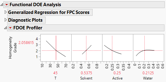 FDOE Profiler for Homogeneity Grade