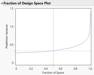 Fraction of Design Space Plot