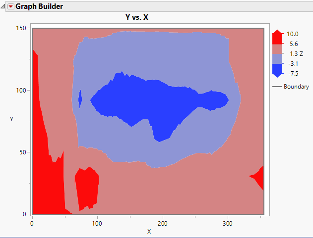 Contour Plot in Graph Builder