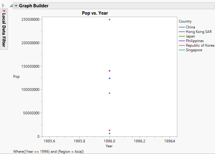 Hover Label Graph Showing Population by Country and Year for the Asia Region