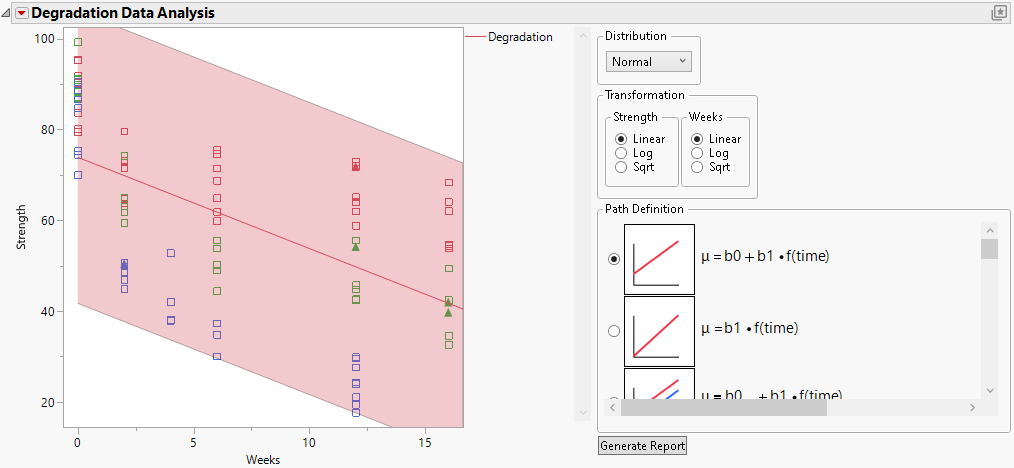 Initial Degradation Plot