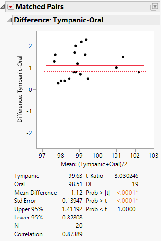 Example of Matched Pairs Report