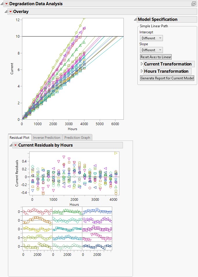 Initial Repeated Measures Degradation Report with Transformation Outlines Open