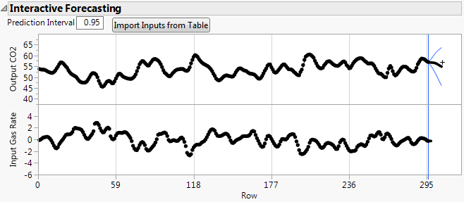 Interactive Forecasting Graph