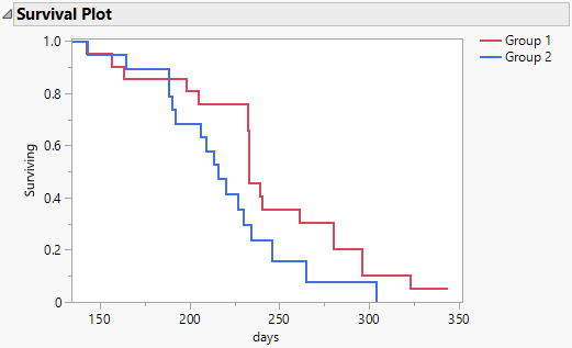 Survival Analysis