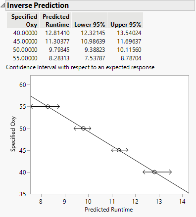 Inverse Prediction Report