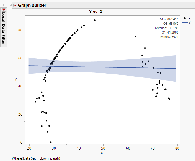 Customized Graph for down_parab