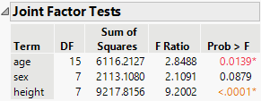 Joint Factor Tests Report