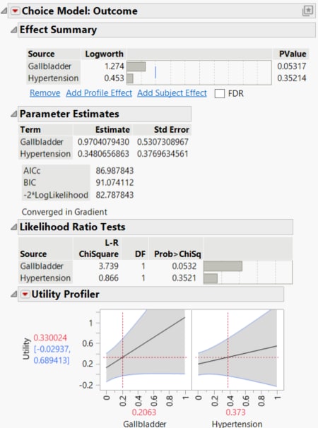 Logistic Regression on Endometrial Cancer Data