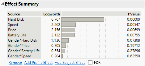 Laptop Effect Summary