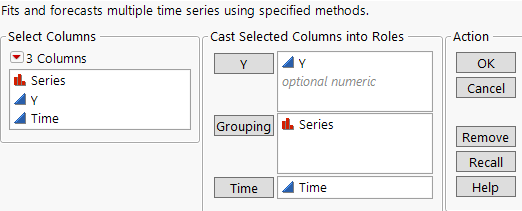 The Time Series Forecast Launch Window