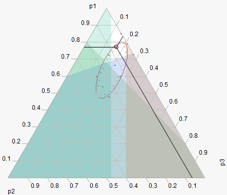 Shaded Regions Due to Linear Constraints