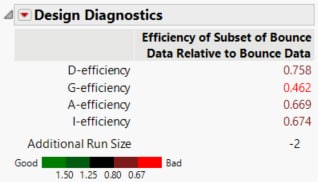 Design Diagnostics