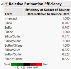 Relative Estimation Efficiency