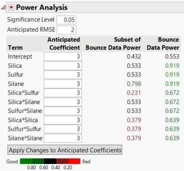 Power Analysis