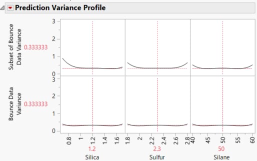 Prediction Variance Profiles: Actual Design (Top), Intended Design (Bottom)