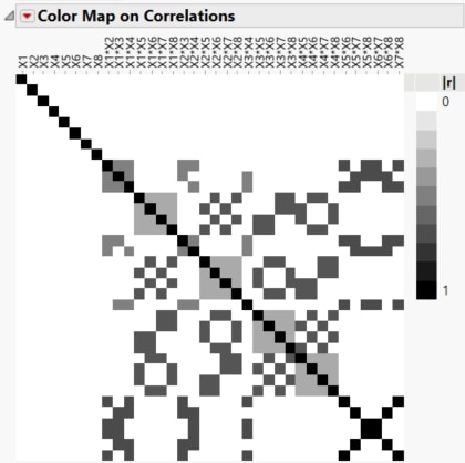 Color Map on Correlations for 16 Run Mixed-Level Screening Design