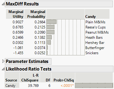 MaxDiff Report