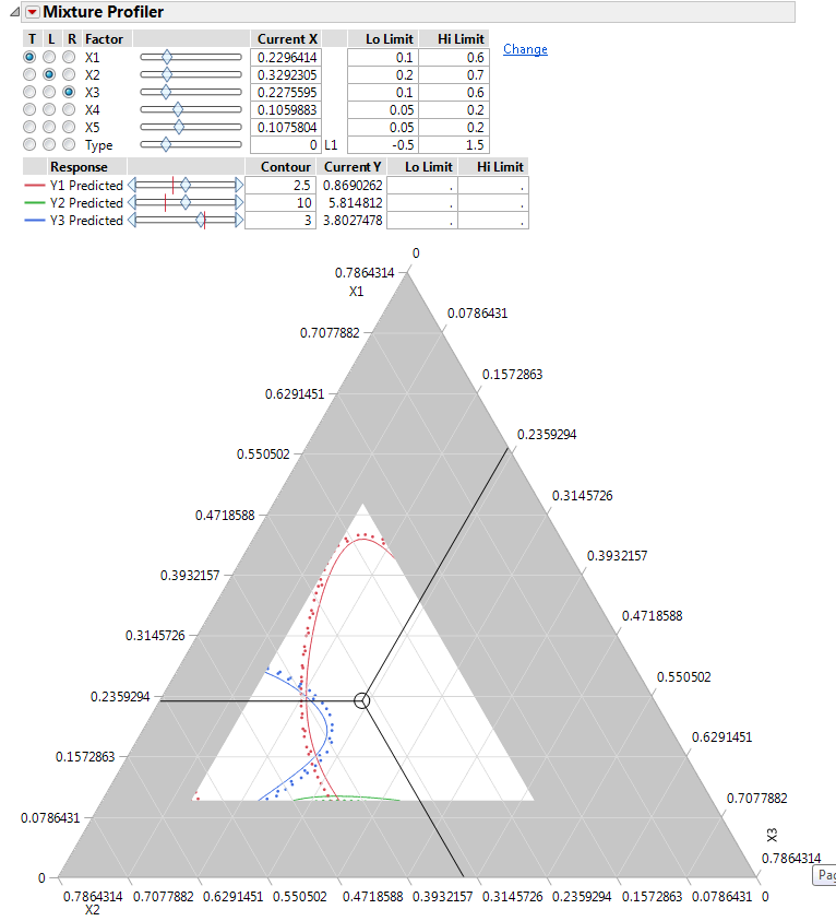 Mixture Profiler with Y3 Predicted Contour Set to 3