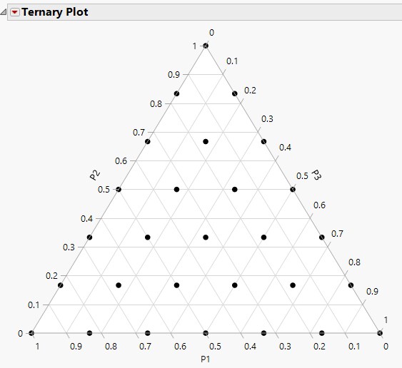 Ternary Plot