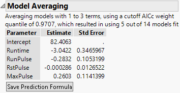 Model Averaging Report