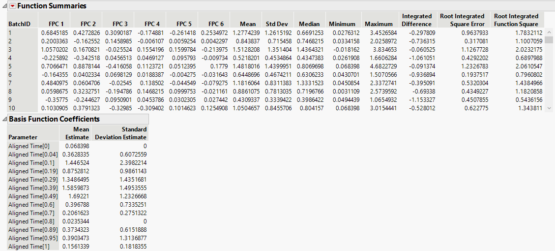 Function Summaries Report for Ethanol