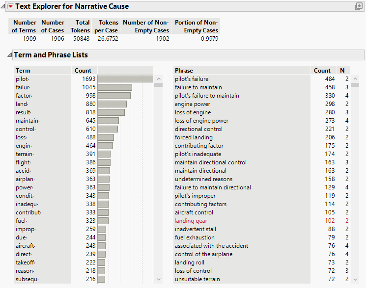 Text Explorer Report for Narrative Cause