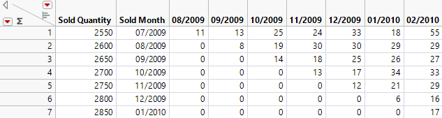 Example of the Nevada Format