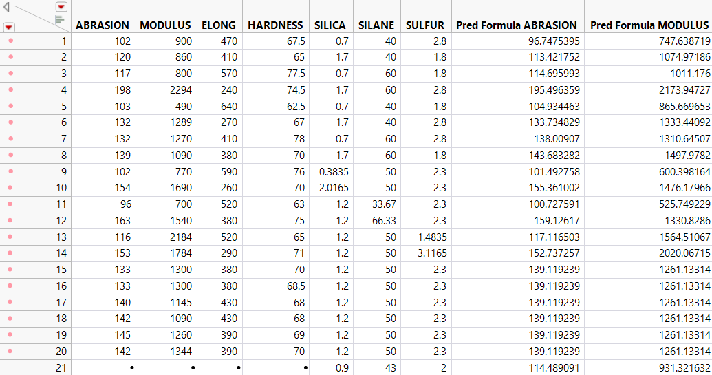 Values for New Row