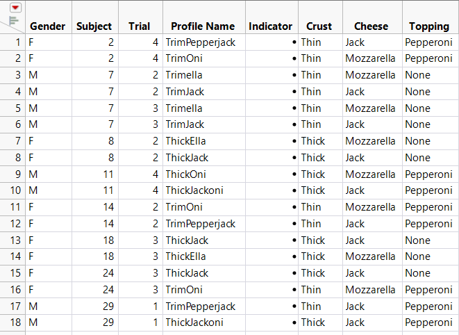 Choice Sets with No Choice Responses