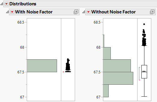 Comparison of Distributions with and without Noise Factors