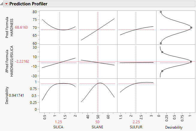 Noise Factor Example