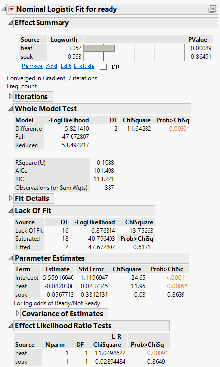 Nominal Logistic Fit Report