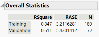 Overall Statistics for Continuous Response