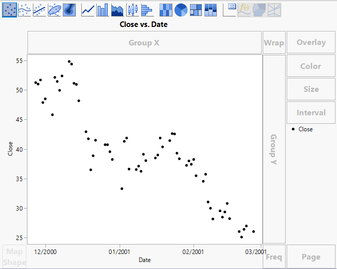 Overlay Plot of the Closing Price over Time