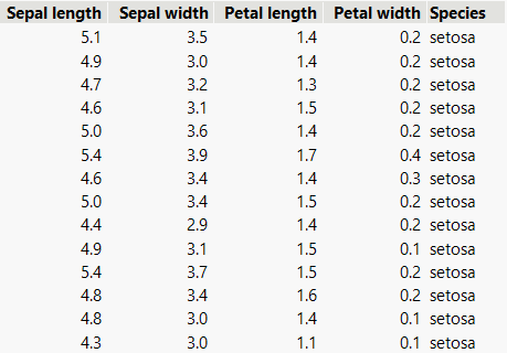 Data with Matching Column Headers on each Page