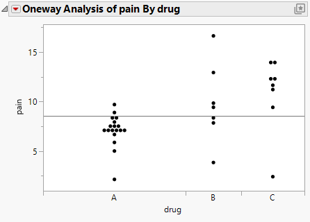 Oneway Plot