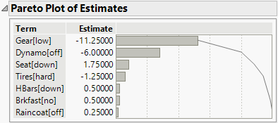 Pareto Plot