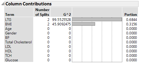 Column Contributions Report