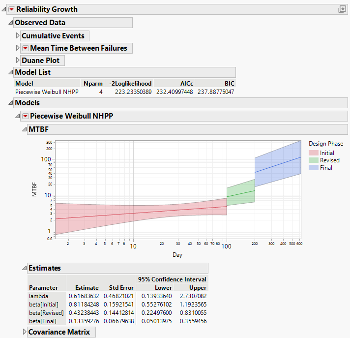 Piecewise Weibull NHPP Report